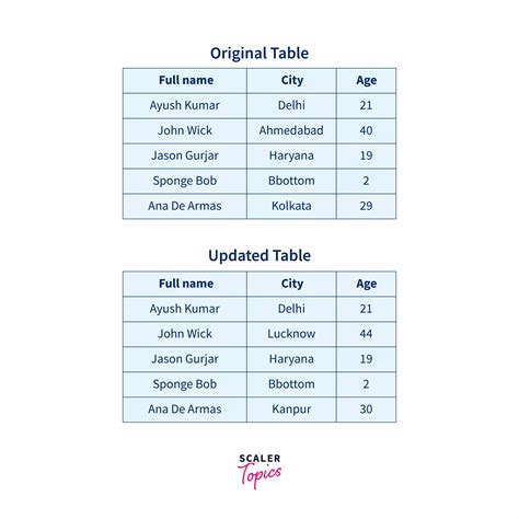 sql database update multiple columns.